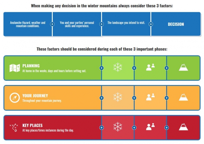 Be Avalanche Aware