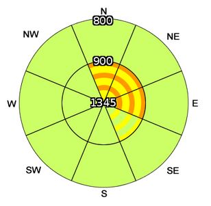 Hazard Compass Rose from SAIS forecast 19-Mar-2017